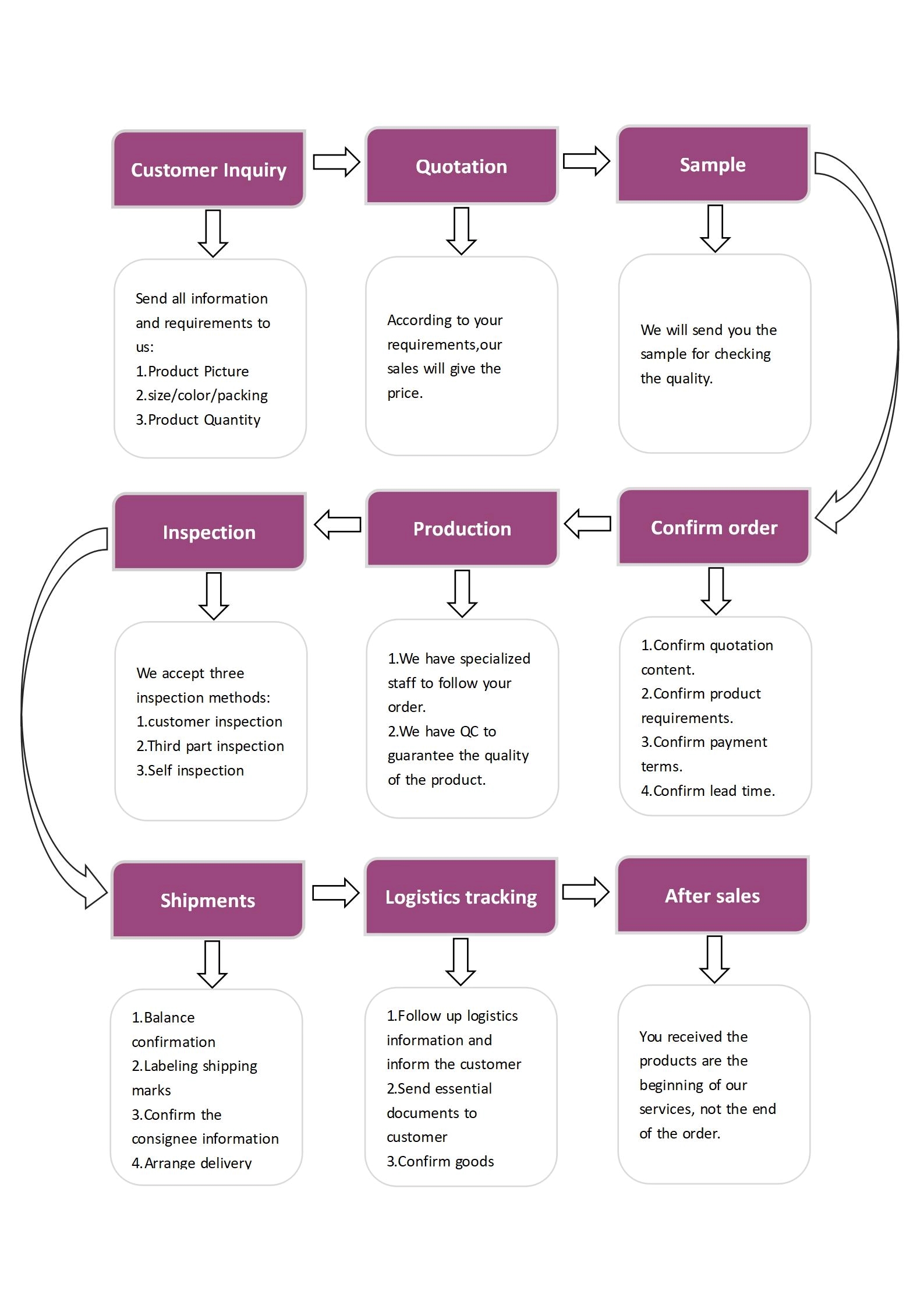 How Do You Order-Vickkybeauty