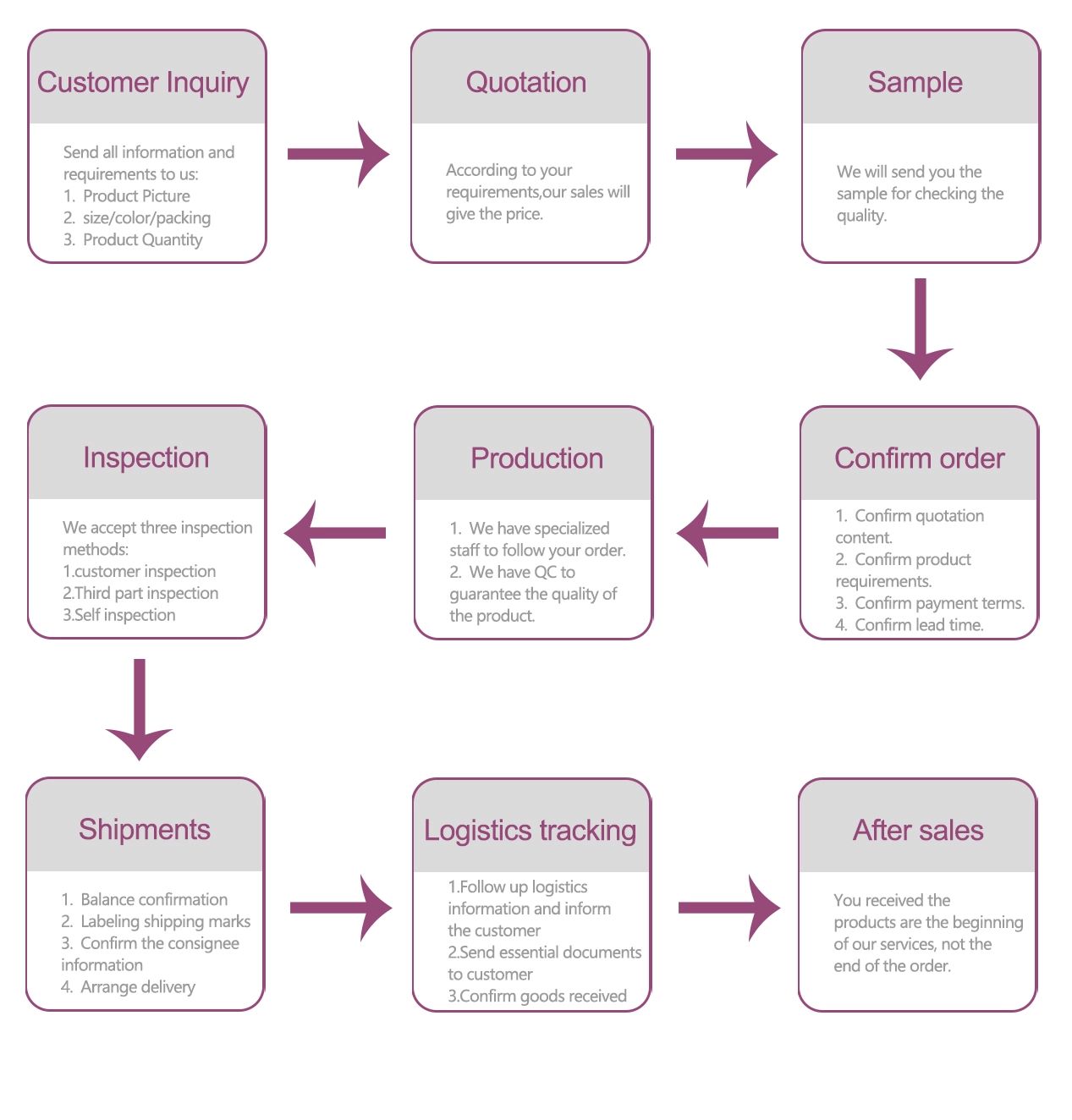 Vickkybeauty &ndash; How We Fit in the Global Beard Comb Supply Chain